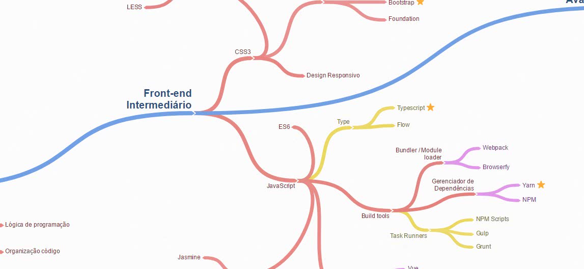 Como se tornar um desenvolvedor web