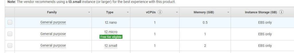 free tier wordpress aws