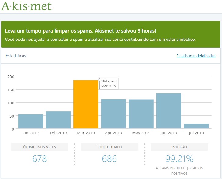 Akismet anti spam